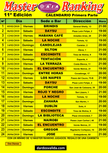 11� Master Ranking 2010