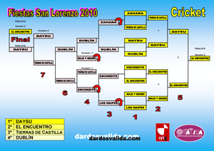 Torneo Ferias de San  Lorenzo 2010